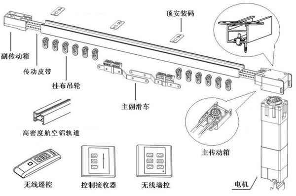 電動窗簾結(jié)構(gòu)組成 電動窗簾結(jié)構(gòu)組成